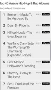 Dunn D Phoenix Album beating Hilltop Hoods and not far from Eminem in the Top 40 Hip Hop Albums 20 2 2020